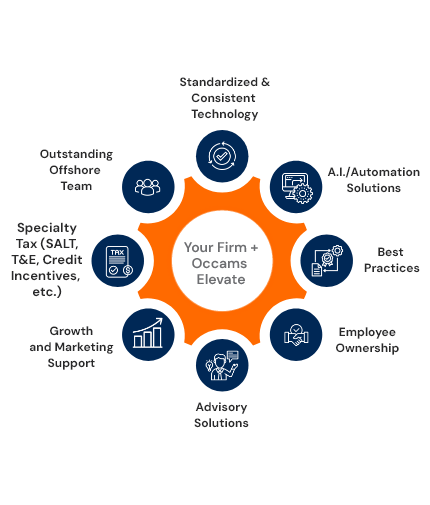 Occams Elevate – Empowering Sustainable Business Growth