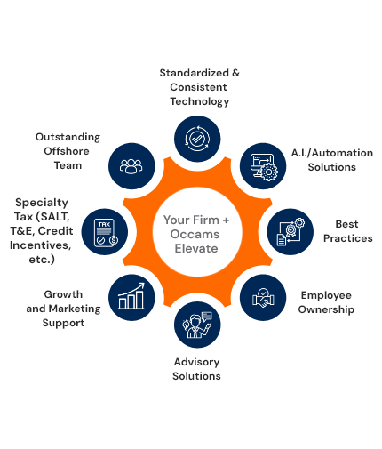 Occams Elevate – Empowering Sustainable Business Growth